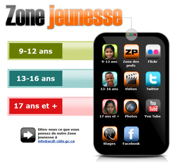 Zone jeunesse de l’ACDI